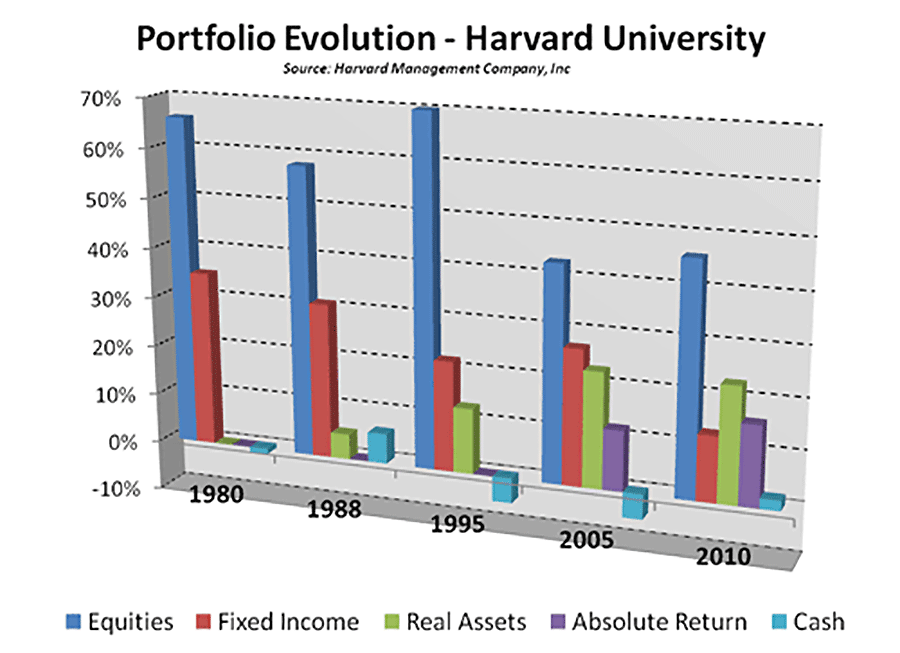 harvard