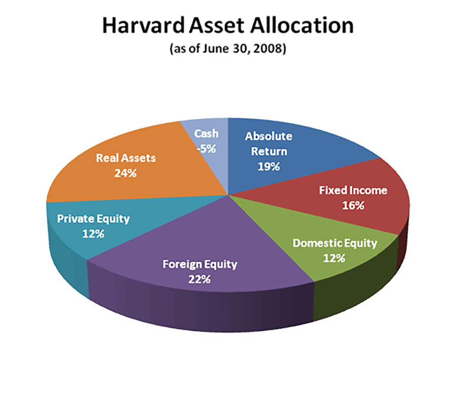 harvard2