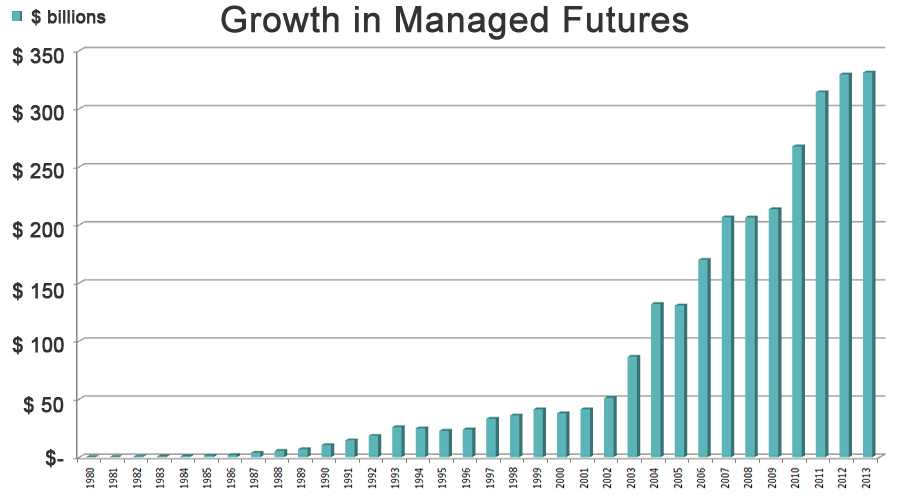 managed_futures_growth
