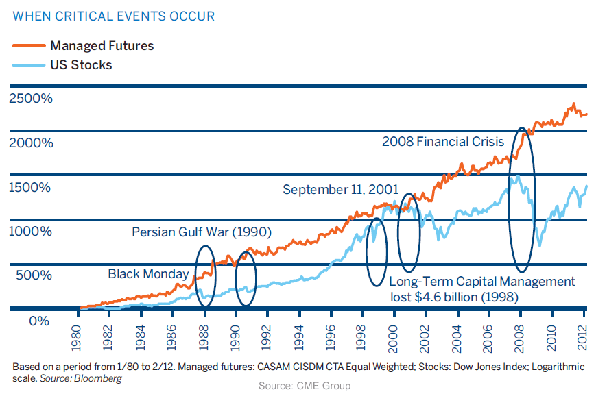 when-critical-events-occur